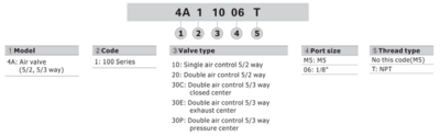4A130PM5 AIRTAC CONTROL VALVE, 4A1 SERIES, DOUBLE SOLENOID<BR>4 WAY 3 POSITION PRESSURE CENTER AIR PILOTED, M5M5, NONE